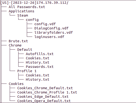 InfoStealer malware tree