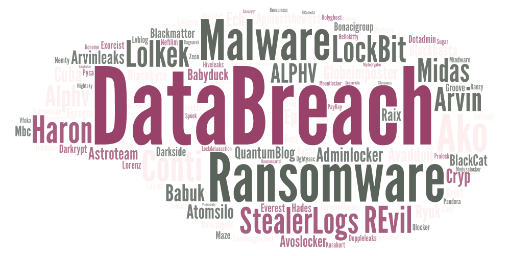 ZeroLockerSec