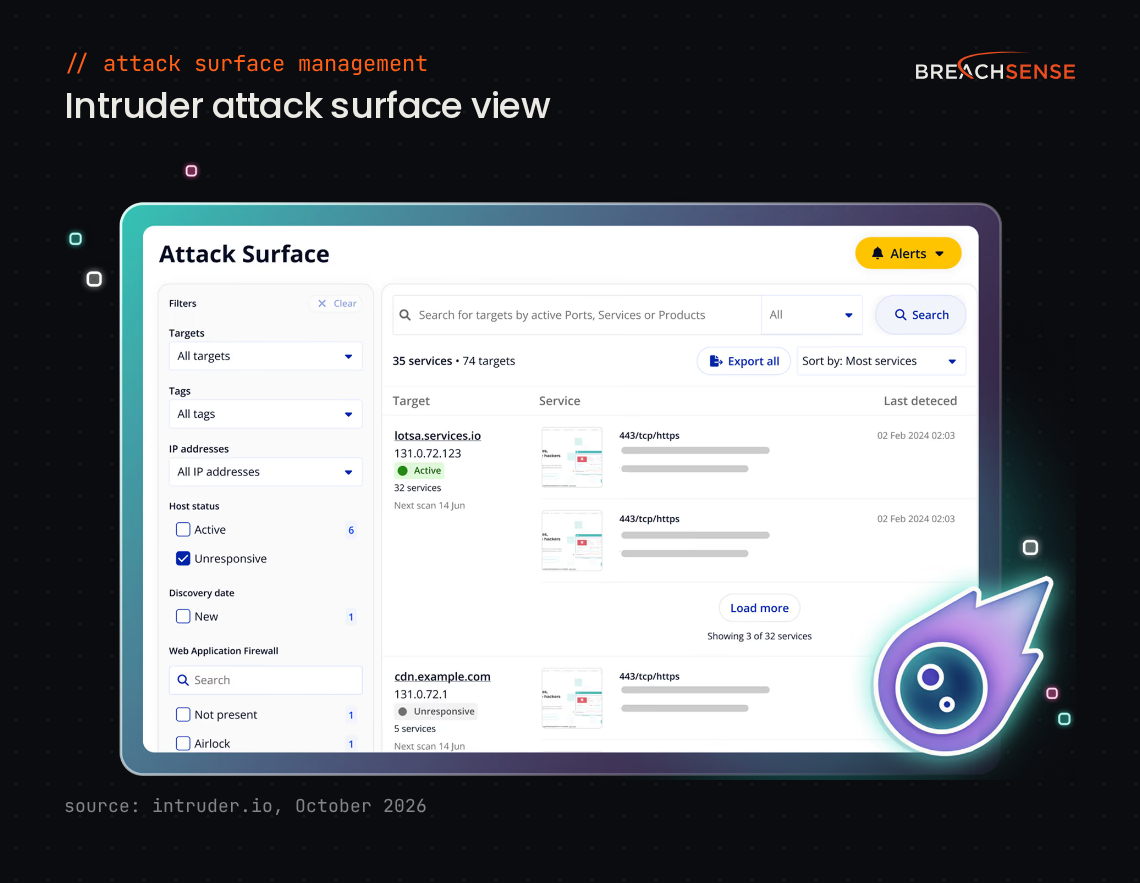 Intruder Attack Surface view listing each target with its IP address, host status and exposed services, with filters for tags, host status and discovery date. Source: intruder.io, October 2026.