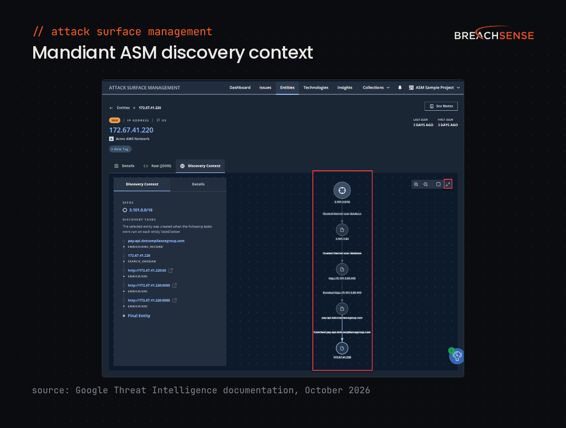 Mandiant Attack Surface Management Discovery Context graph tracing an IP address back to the netblock seed it was found from. Source: gtidocs.virustotal.com, October 2026.