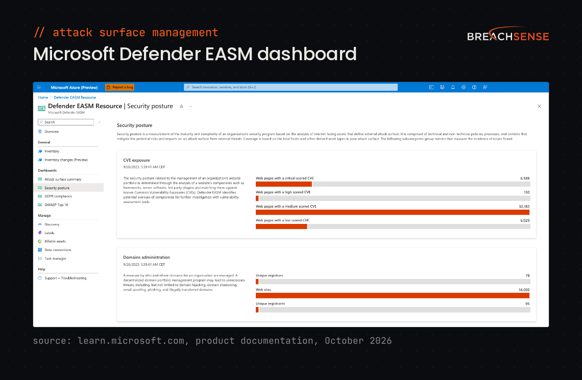 Microsoft Defender EASM dashboard with CVE exposure by severity and domain administration findings. Source: learn.microsoft.com, October 2026.