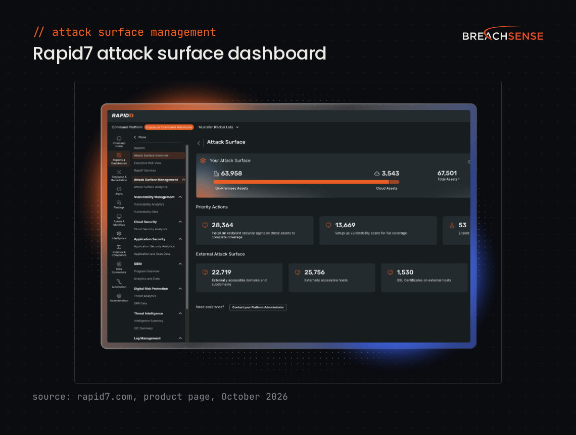 Rapid7 attack surface dashboard with on-premises and cloud asset counts, external domains, hosts and SSL certificates. Source: rapid7.com, October 2026.