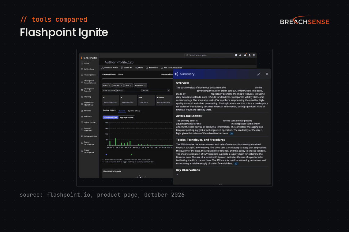 Flashpoint Ignite showing a threat actor profile with an AI-generated summary. Source: flashpoint.io, October 2026.