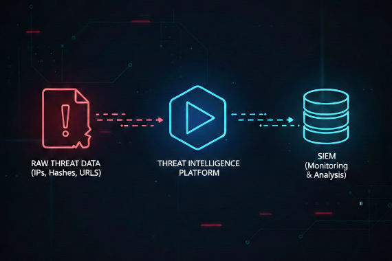 Best Threat Intelligence Feeds for Security Teams
