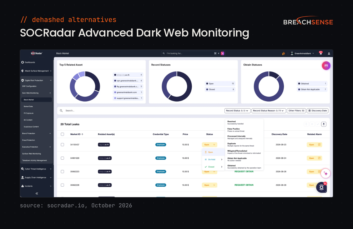 SOCRadar Advanced Dark Web Monitoring Black Market view, listing leaked employee credentials for sale with their related assets, price, status and discovery date.