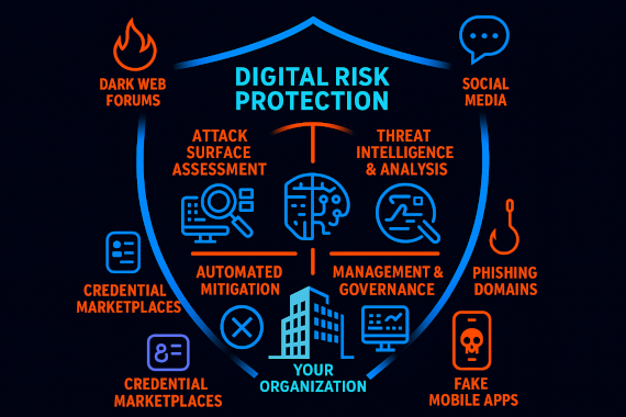What is Digital Risk Protection (DRP)?