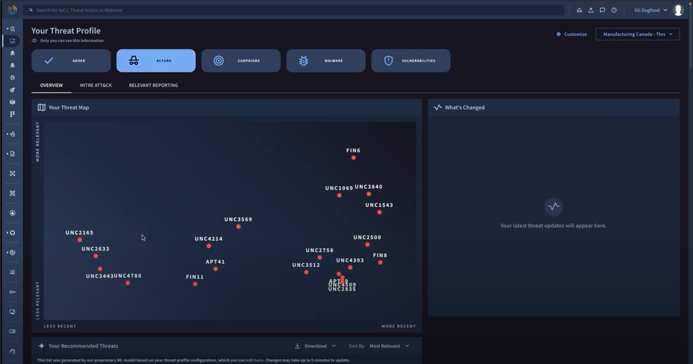Google Threat Intelligence threat profile, with a map of threat actor groups ranked by relevance and recency. Source: cloud.google.com, October 2026.