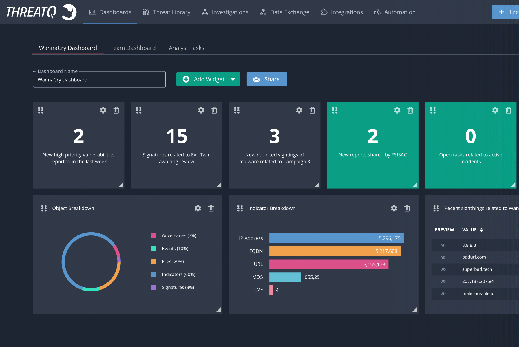 ThreatQ dashboard for a WannaCry investigation, with counts of new vulnerabilities, signatures and sightings, and breakdowns of objects and indicators. Source: threatq.com, October 2026.
