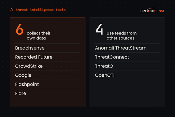 10 Best Cyber Threat Intelligence Tools (2026): Do You Need the Platform or Just the Data?