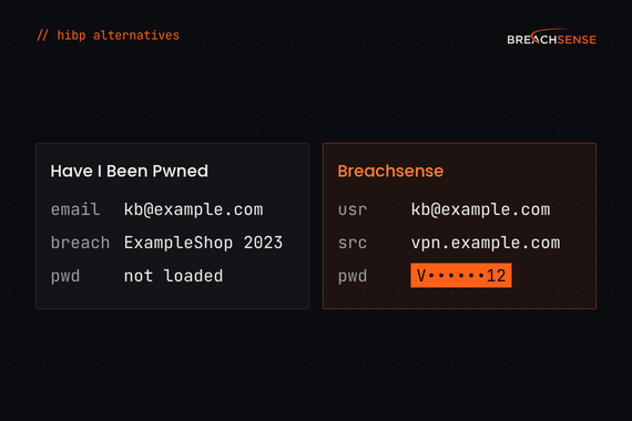Dark Web Monitoring Alternatives
