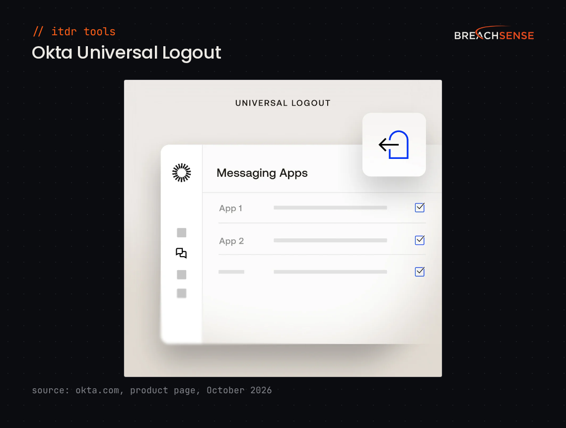 Okta Identity Threat Protection Universal Logout view signing a user out of several apps at once. Source: okta.com, October 2026.
