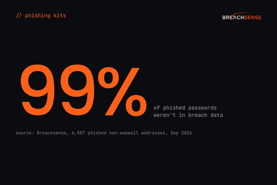 Phishing Attacks in September 2026: Monthly Report