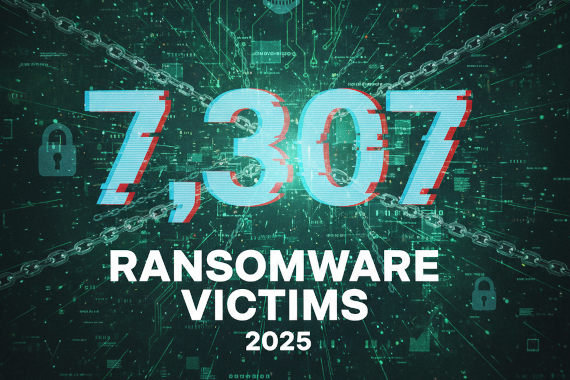 State of Ransomware 2025: Annual Report