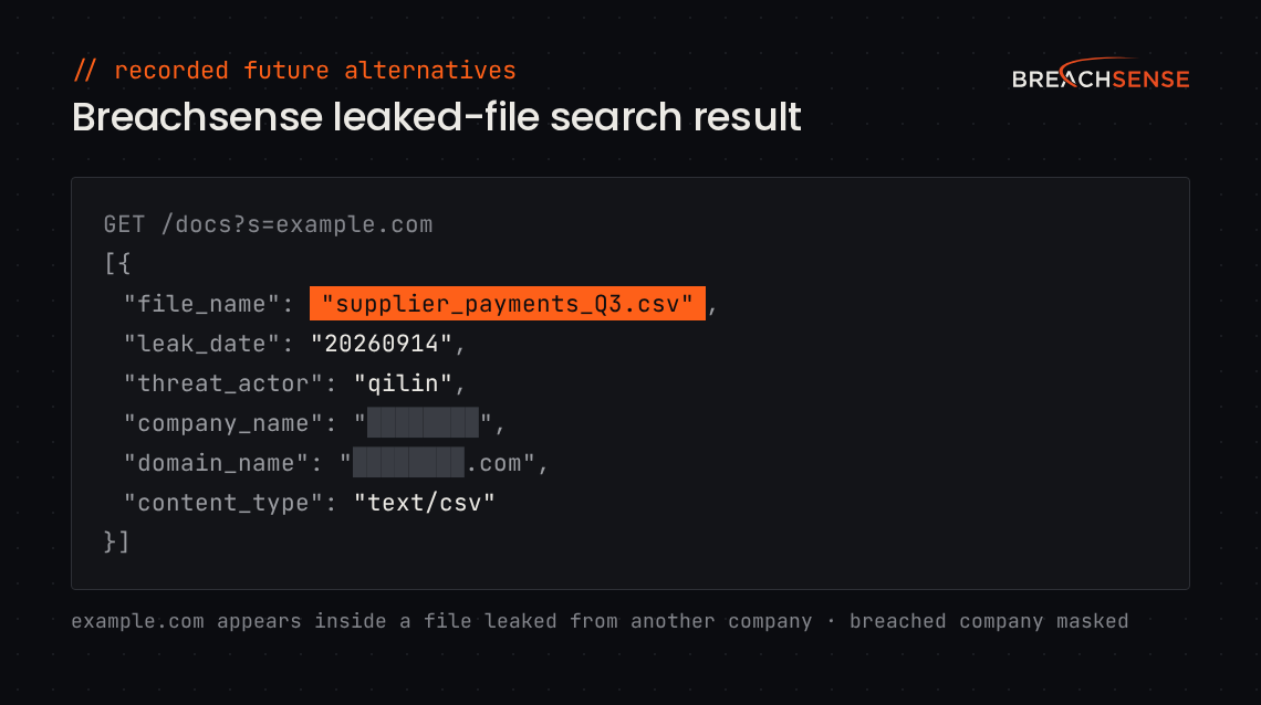Example Breachsense leaked-file search result for example.com, showing a leaked file named supplier_payments_Q3.csv, its leak date and the ransomware group that posted it, with the breached company masked.