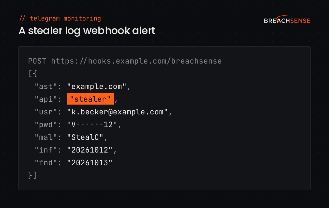 Example Breachsense webhook alert in JSON for a stealer log credential, showing the monitored asset, the endpoint, the username, a masked password, the malware family, the infection date and the date found.