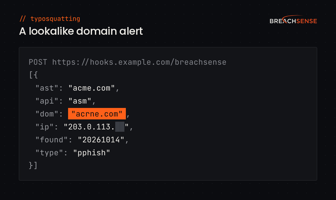 Example Breachsense webhook alert in JSON for one lookalike domain: the monitored asset, the asm endpoint, the lookalike domain, its IP address, the date found and the type pphish (a potential phishing domain).