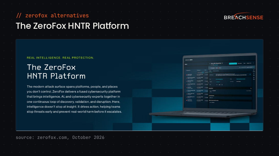 The ZeroFox HNTR Platform section of ZeroFox's homepage, showing an alerts view on a laptop. Source: zerofox.com, October 2026.